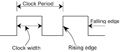 1686_Explain the sequential circuits.png